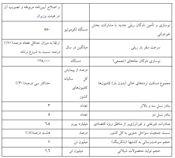 لایحه برنامه هفتم در کمیسیون تلفیق مجلس تصویب شد +جزئیات