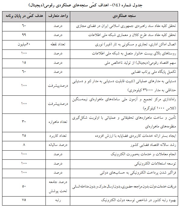 لایحه برنامه هفتم در کمیسیون تلفیق مجلس تصویب شد +جزئیات