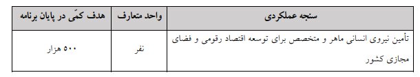 لایحه برنامه هفتم در کمیسیون تلفیق مجلس تصویب شد +جزئیات