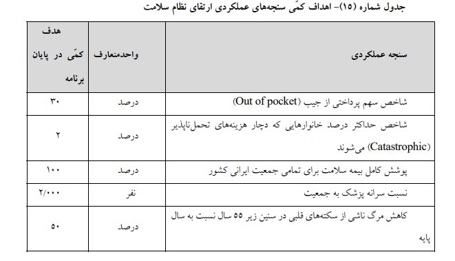 لایحه برنامه هفتم در کمیسیون تلفیق مجلس تصویب شد +جزئیات