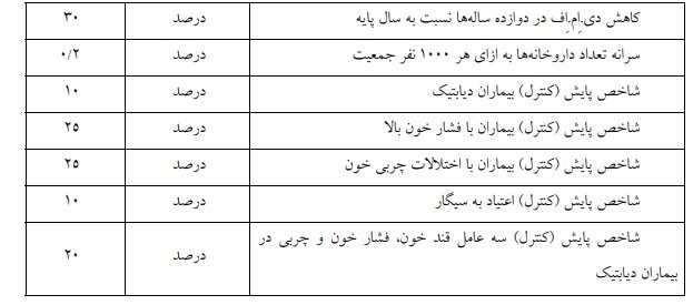 لایحه برنامه هفتم در کمیسیون تلفیق مجلس تصویب شد +جزئیات