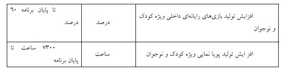 لایحه مصوب برنامه هفتم توسعه در کمیسیون تلفیق/ بخش دوم