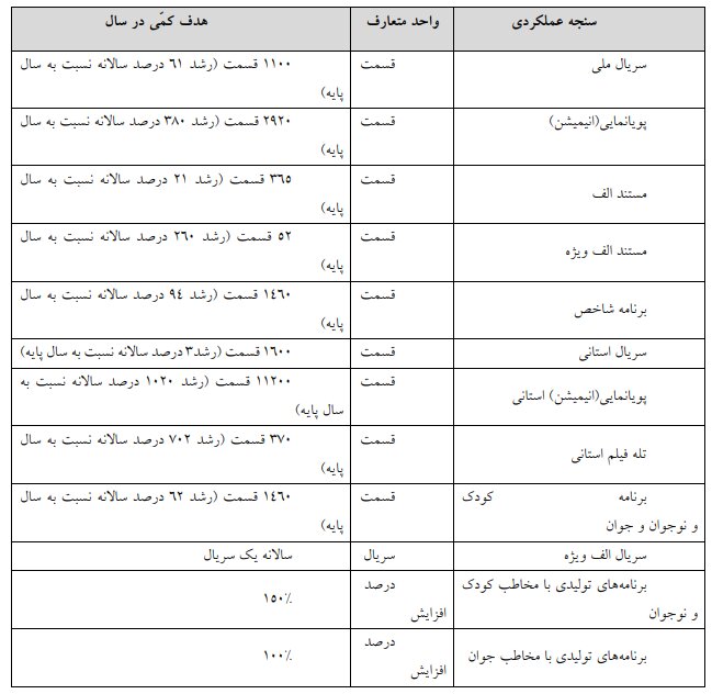 لایحه مصوب برنامه هفتم توسعه در کمیسیون تلفیق/ بخش دوم