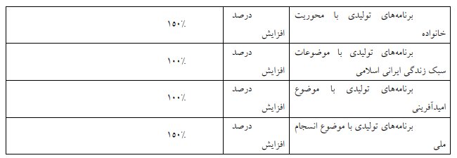 لایحه مصوب برنامه هفتم توسعه در کمیسیون تلفیق/ بخش دوم