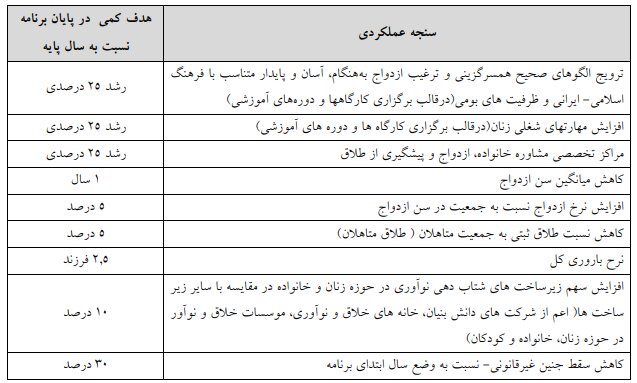 لایحه مصوب برنامه هفتم توسعه در کمیسیون تلفیق/ بخش دوم