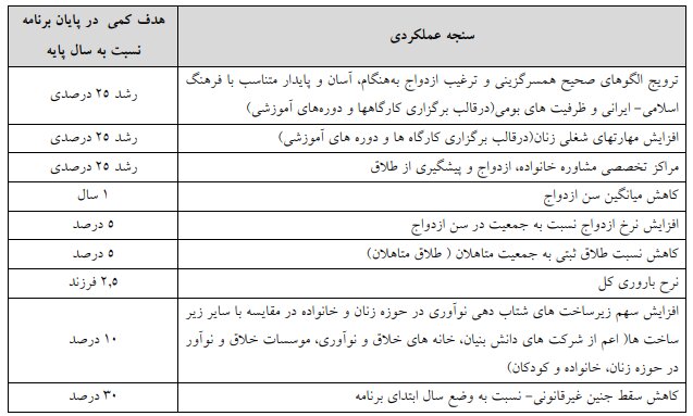 لایحه مصوب برنامه هفتم توسعه در کمیسیون تلفیق/ بخش دوم