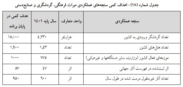 لایحه مصوب برنامه هفتم توسعه در کمیسیون تلفیق/ بخش دوم