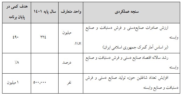 لایحه مصوب برنامه هفتم توسعه در کمیسیون تلفیق/ بخش دوم