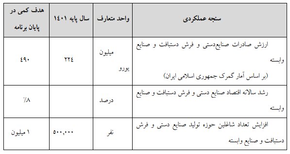 لایحه مصوب برنامه هفتم توسعه در کمیسیون تلفیق/ بخش دوم