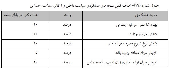 لایحه مصوب برنامه هفتم توسعه در کمیسیون تلفیق/ بخش دوم