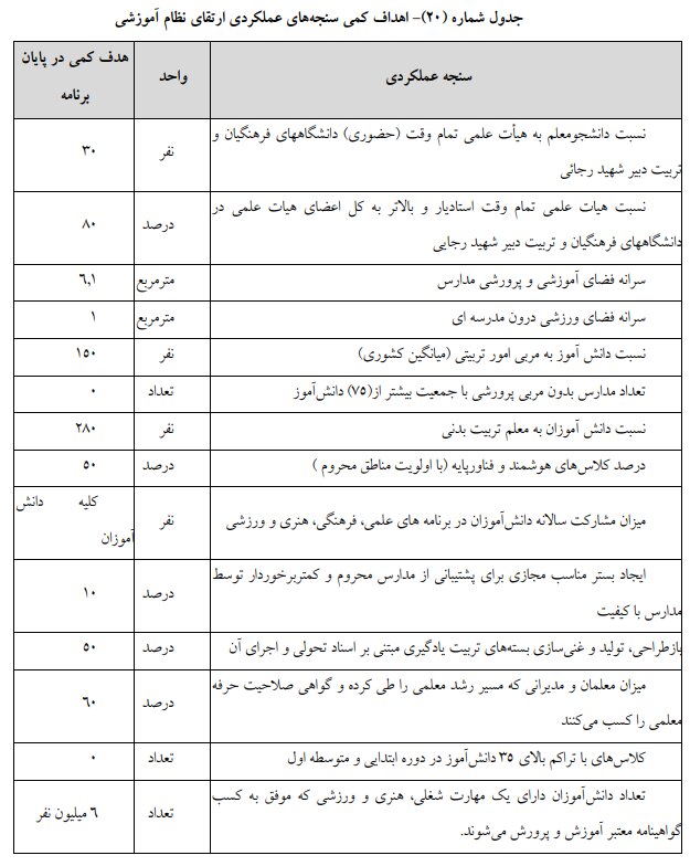 لایحه مصوب برنامه هفتم توسعه در کمیسیون تلفیق/ بخش دوم