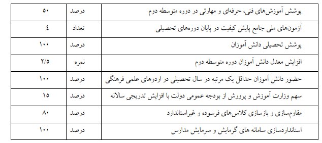 لایحه مصوب برنامه هفتم توسعه در کمیسیون تلفیق/ بخش دوم