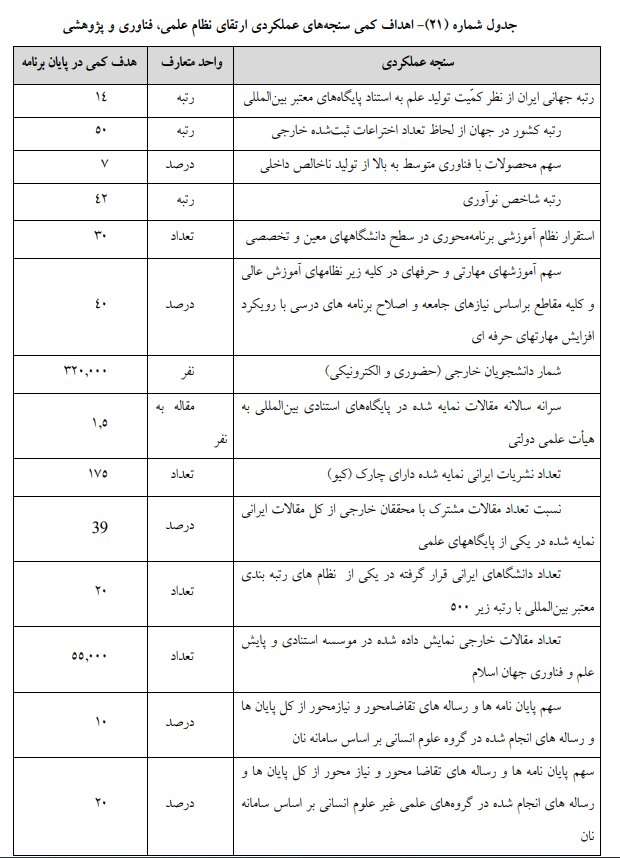 لایحه مصوب برنامه هفتم توسعه در کمیسیون تلفیق/ بخش دوم