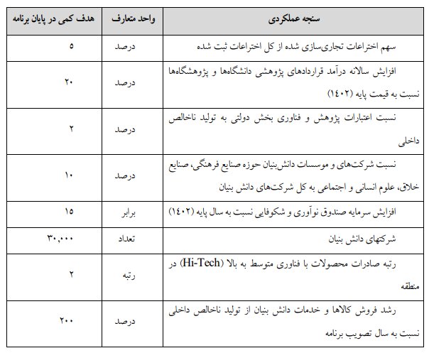 لایحه مصوب برنامه هفتم توسعه در کمیسیون تلفیق/ بخش دوم