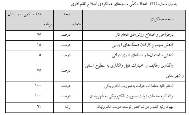 لایحه مصوب برنامه هفتم توسعه در کمیسیون تلفیق/ بخش دوم