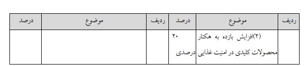 لایحه مصوب برنامه هفتم توسعه در کمیسیون تلفیق/ بخش سوم