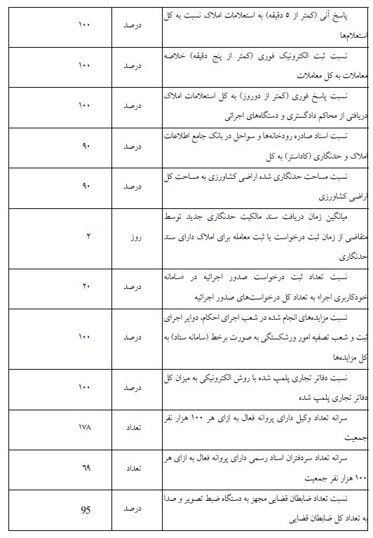 لایحه مصوب برنامه هفتم توسعه در کمیسیون تلفیق/ بخش سوم