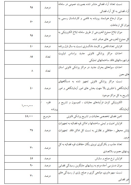 لایحه مصوب برنامه هفتم توسعه در کمیسیون تلفیق/ بخش سوم