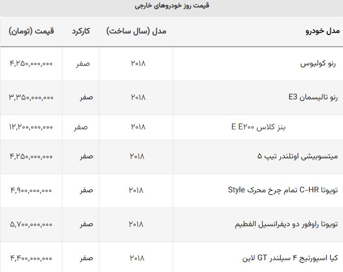 قیمت جدید خودروهای وارداتی اعلام شد + جدول