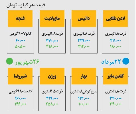 قیمت روغن ارزان شد