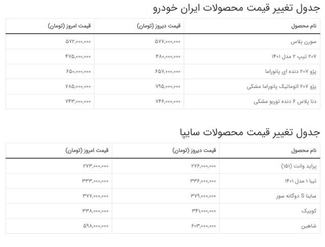 قیمت خودرو در سراشیبی