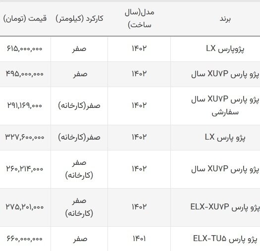پارس محبوب ایرانیها تغییر قیمت داد+ جدول