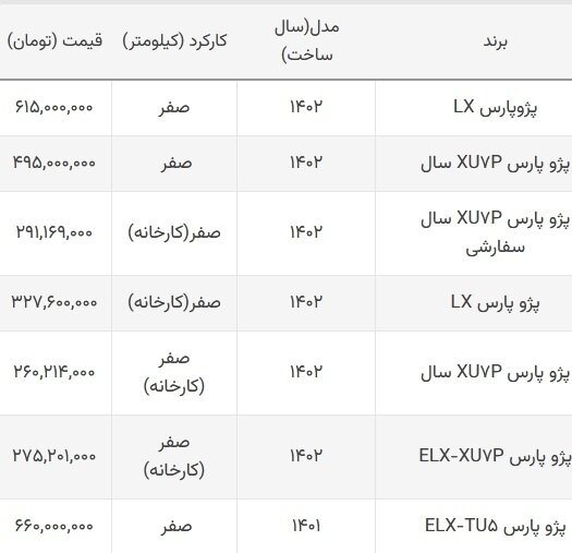 پارس محبوب ایرانی‌ها تغییر قیمت داد+ جدول