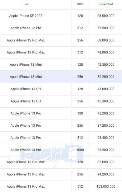 آیفون ۱۵ با قیمت نجومی در ایران