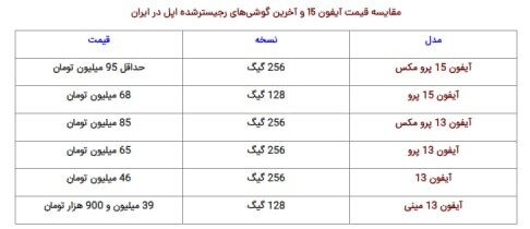 قیمت آیفون ۱۵ در بازار