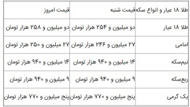 قیمت سکه و طلا امروز یکشنبه ۹ مهر ۱۴۰۲+ جدول