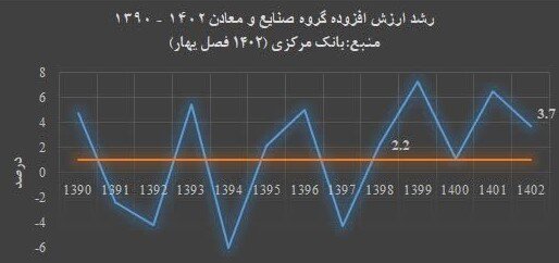 ماموریت دشوار دولت سیزدهم