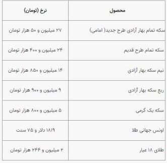 قیمت سکه و طلا امروز چهارشنبه ۱۲ مهر ۱۴۰۲