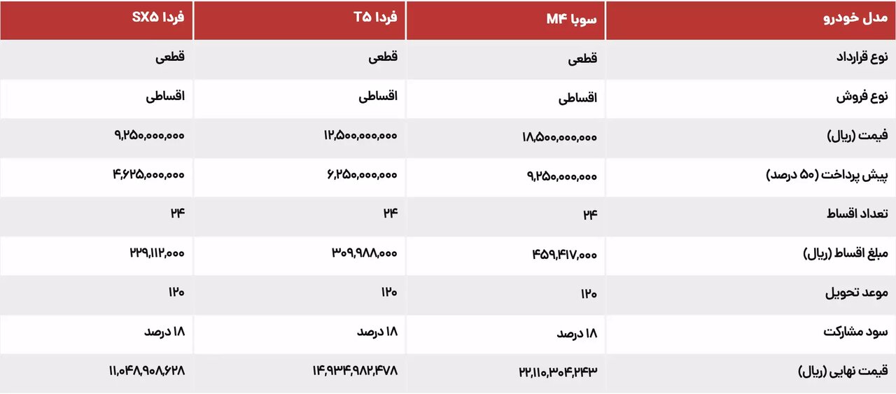 اعلام شرایط فروش اقساطی فردا موتورز