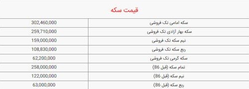 قیمت سکه و طلا امروز دوشنبه ۱۷ مهر ۱۴۰۲