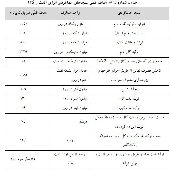 روز نهم/ گام به گام با بررسی برنامه هفتم توسعه در صحن علنی مجلس