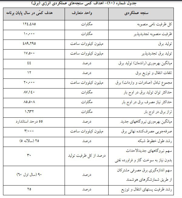 روز نهم/ گام به گام با بررسی برنامه هفتم توسعه در صحن علنی مجلس