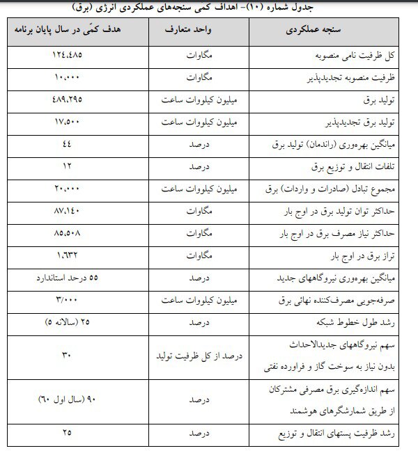 روز نهم/ گام به گام با بررسی برنامه هفتم توسعه در صحن علنی مجلس