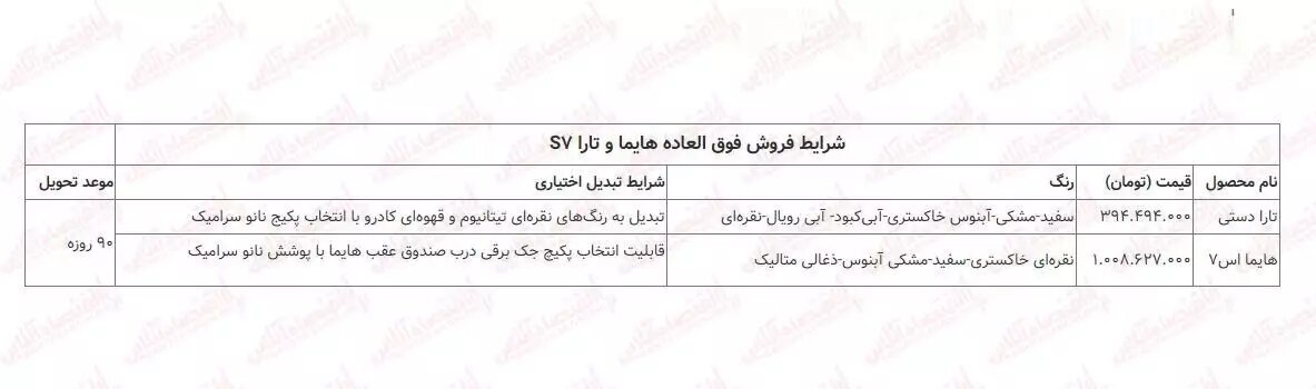 جزئیات ثبت نام محصولات ایران خودرو ویژه مهر ۱۴۰۲