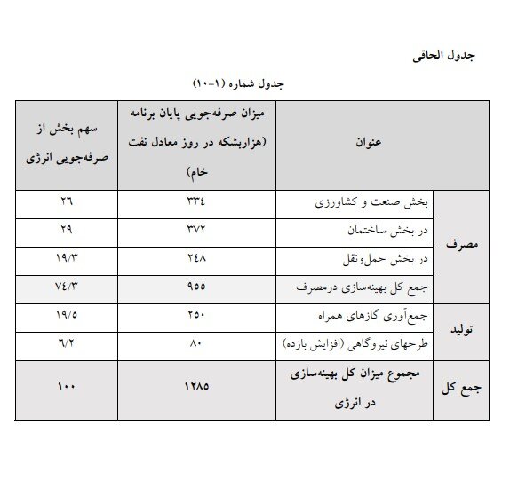 روز دهم/ گام به گام با بررسی لایحه برنامه هفتم توسعه در صحن علنی مجلس