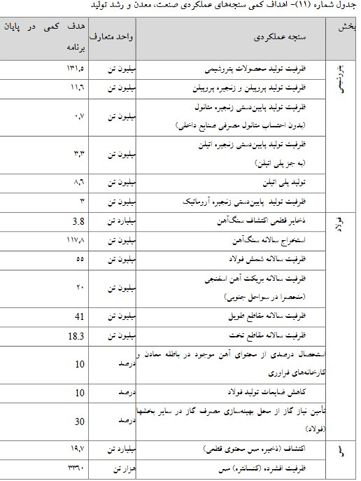 روز دهم/ گام به گام با بررسی لایحه برنامه هفتم توسعه در صحن علنی مجلس