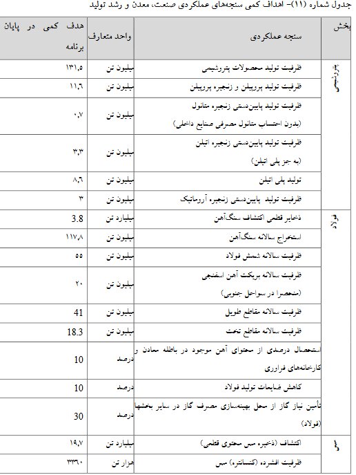 روز دهم/ گام به گام با بررسی لایحه برنامه هفتم توسعه در صحن علنی مجلس
