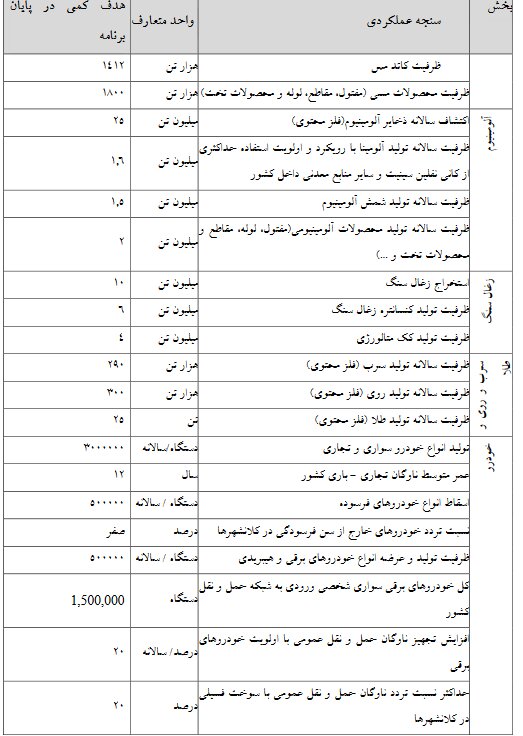 روز دهم/ گام به گام با بررسی لایحه برنامه هفتم توسعه در صحن علنی مجلس