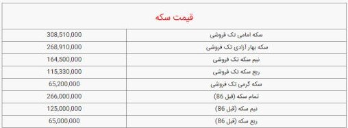 قیمت سکه و طلا امروز سه شنبه ۱۸ مهر ۱۴۰۲