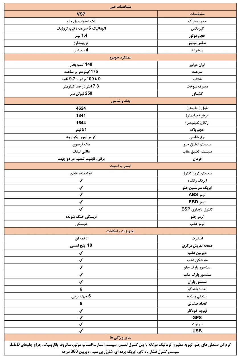 جزئیات ثبت نام خودروهای وارداتی در سامانه یکپارچه ویژه مهر ۱۴۰۲