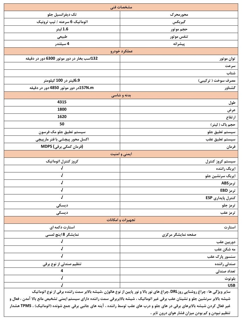 جزئیات ثبت نام خودروهای وارداتی در سامانه یکپارچه ویژه مهر ۱۴۰۲