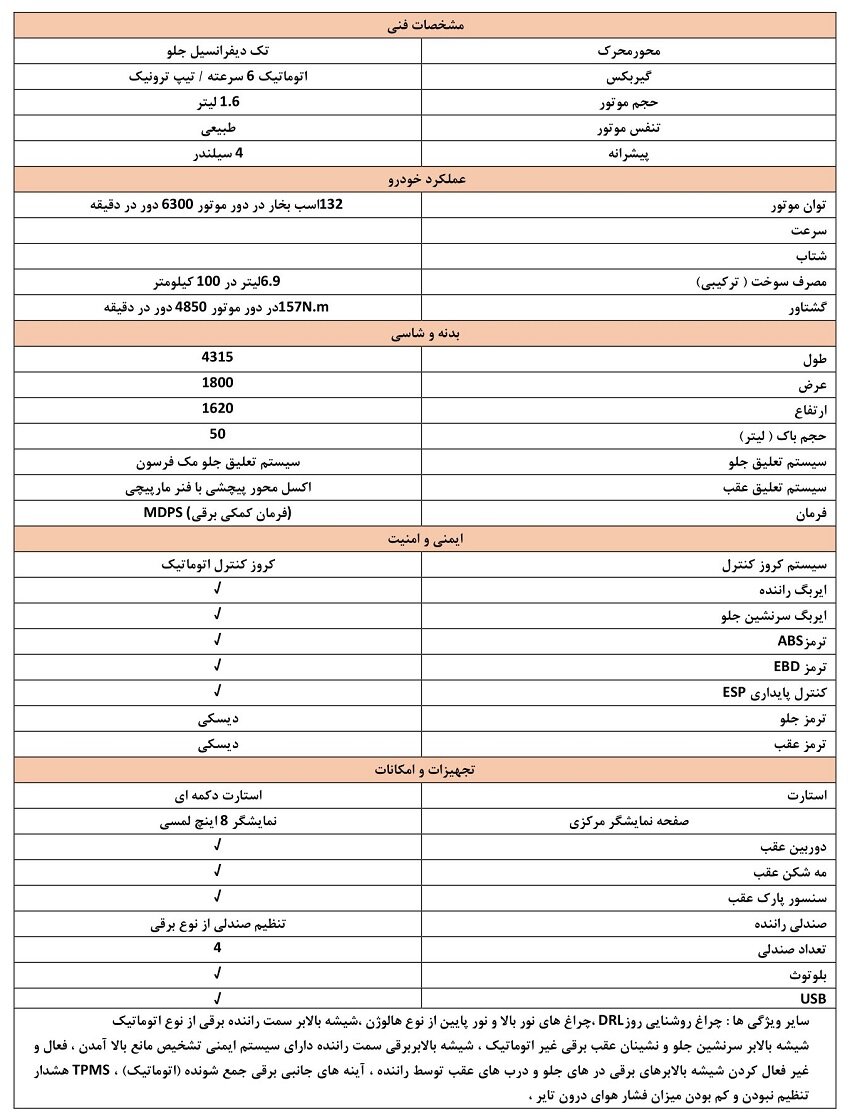 کاتالوگ خودروهای وارداتی ویژه مهر ۱۴۰۲ منتشر شد