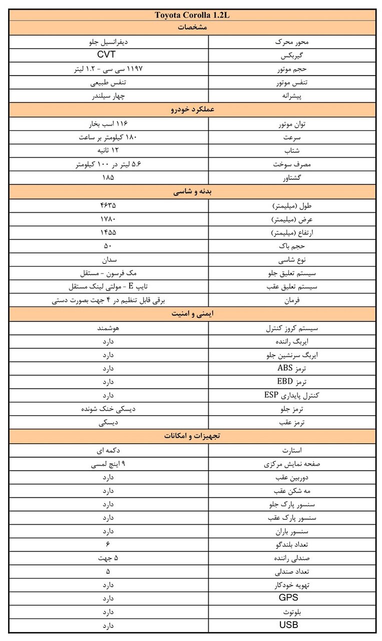 کاتالوگ خودروهای وارداتی ویژه مهر ۱۴۰۲ منتشر شد