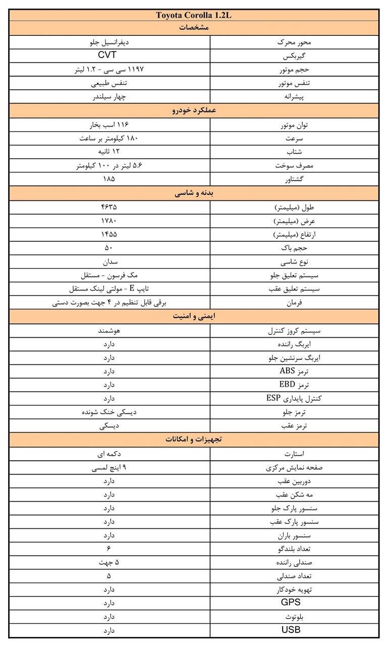 کاتالوگ خودروهای وارداتی ویژه مهر ۱۴۰۲ منتشر شد