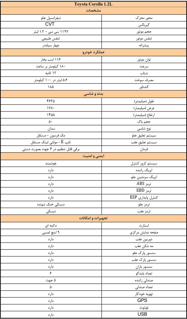 جزئیات ثبت نام خودروهای وارداتی در سامانه یکپارچه ویژه مهر ۱۴۰۲