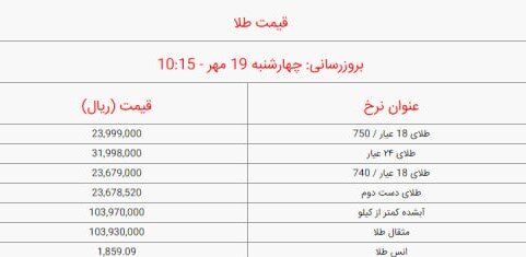 قیمت سکه و طلا امروز چهارشنبه ۱۹ مهر ۱۴۰۲